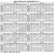 无极仙途神装点化攻略详解