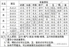 无极仙途神装点化攻略详解