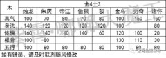无极仙途神装点化攻略详解
