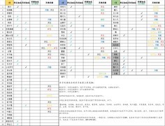 无极仙途宗门玩法全攻略