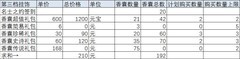 放置江湖香囊密阁氪金攻略