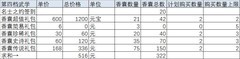 放置江湖香囊密阁氪金攻略