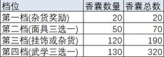 放置江湖香囊密阁氪金攻略