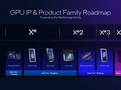 英特尔发布Xe3架构及未来GPU发展蓝图
