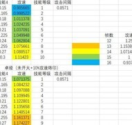 无期迷途狂暴角色解析