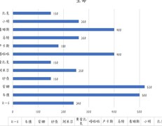 霓虹深渊：无限全角色满级属性对比