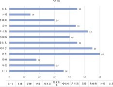 霓虹深渊：无限全角色满级属性对比