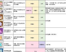 使魔计划位面商店购物指南