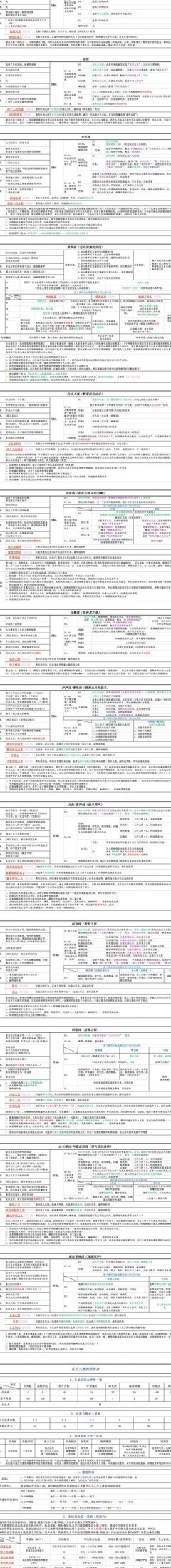 永远的7日之都：安线零容错攻略