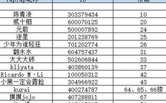 忍者必须死3 S4赛季攻略合集