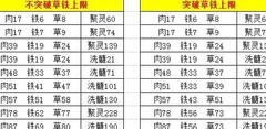 想不想修真3.9聚灵洗髓攻略