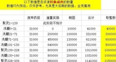 想不想修真3.9聚灵洗髓攻略
