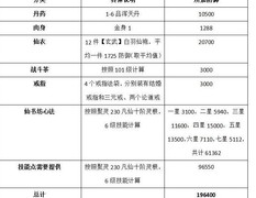 想不想修真：真诀党拿养魂仙丹攻略