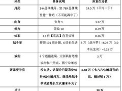 想不想修真：真诀党拿养魂仙丹攻略