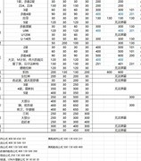 战舰少女3月圣建公式指南