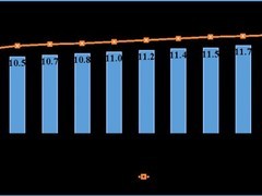 我国通信业稳健发展：5G基站超483万，用户突破11.9亿