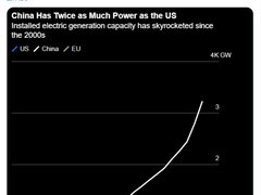 伯里警示：英伟达GPU路径或使美国在AI竞赛中落败