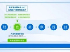 2025年防火墙防护效果大比拼：谁是你的网络安全守护者？