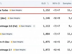 阿里Z-Image Turbo登顶全球开源图像模型榜首