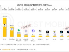 2025下半年AI应用周活榜单：豆包领衔，通用与垂直应用并进