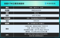 微星X7M三模无线鼠标评测：50克轻量全能的电竞旗舰
