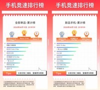 京东3C数码销售额占比稳居行业第一 京东618 vivo、荣耀等品牌发起最后冲刺