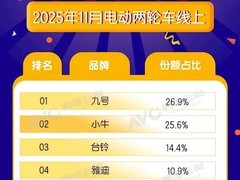 2025年11月线上电动两轮车销量出炉：九号小牛领跑，智能车型成主流