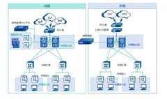 信锐助力四川友谊医院：打造高性能智能网络，驱动医疗未来