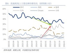 2025清洁电器行业大洗牌：科沃斯如何凭“全球化飞轮”重夺综合排名第一？