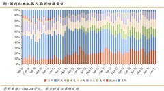 2025清洁电器行业大洗牌：科沃斯如何凭“全球化飞轮”重夺综合排名第一？