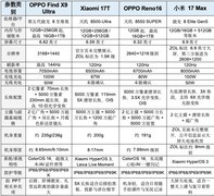 大学生拍PPT有长焦手机怎么选？不同价位四款长焦机型盘点