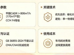 2026 新房除甲醛净化器品牌推荐：除醛机7大选购攻略