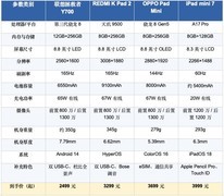 宿舍开黑、图书馆追剧：四款高性价比小平板选购盘点