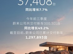 蔚来2026年9月交付3.74万台，前三季度累计超30万台创历史新高