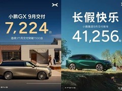小鹏九月交付4.13万台，G9L上市+VLA智驾升级+人形机器人量产在即