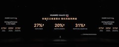 麒麟9050 Pro首秀，华为Mate 90 Pro Max整机性能提升31%