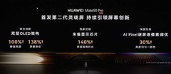 华为Mate 90系列首发第二代灵珑屏，峰值亮度冲到12000nit