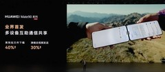 华为Mate 90 Pro Max业界首发多设备互助通信共享，高铁下载快40%