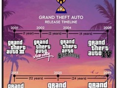 GTA6定档2026年5月26日，玩家热议开发周期延长与GTA7上线时间