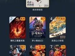 2025年度电影榜单揭晓：南京照相馆F1：狂飙飞车领跑中外影片