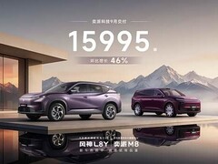 东风奕派九月交付近1.6万辆，海外增长58%，多款新车型四季度上市