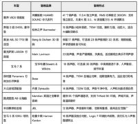 车载音响品牌十大排名怎么选？十个主流品牌特点一次看懂