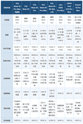哪些手机能做到应用秒开不卡顿？八款流畅旗舰推荐