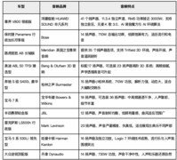 车载音响品牌十大排名：豪华车常见音响各有什么特点