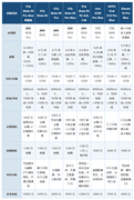 长续航耐用的手机推荐哪款？八款旗舰机型一次盘清楚
