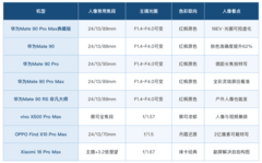 哪款影像手机拍人像能拍出氛围感：焦段和肤色是关键