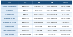 推荐摄影表现优秀的影像手机：八款旗舰的实拍取向与选购思路