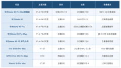 哪些手机拍夜景清晰不糊：进光量和防抖决定成败