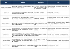 出门旅游带什么手机拍照好？2026年靠谱旅行影像旗舰推荐