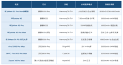 长时间使用不卡的手机有哪些：芯片和系统维护一起看